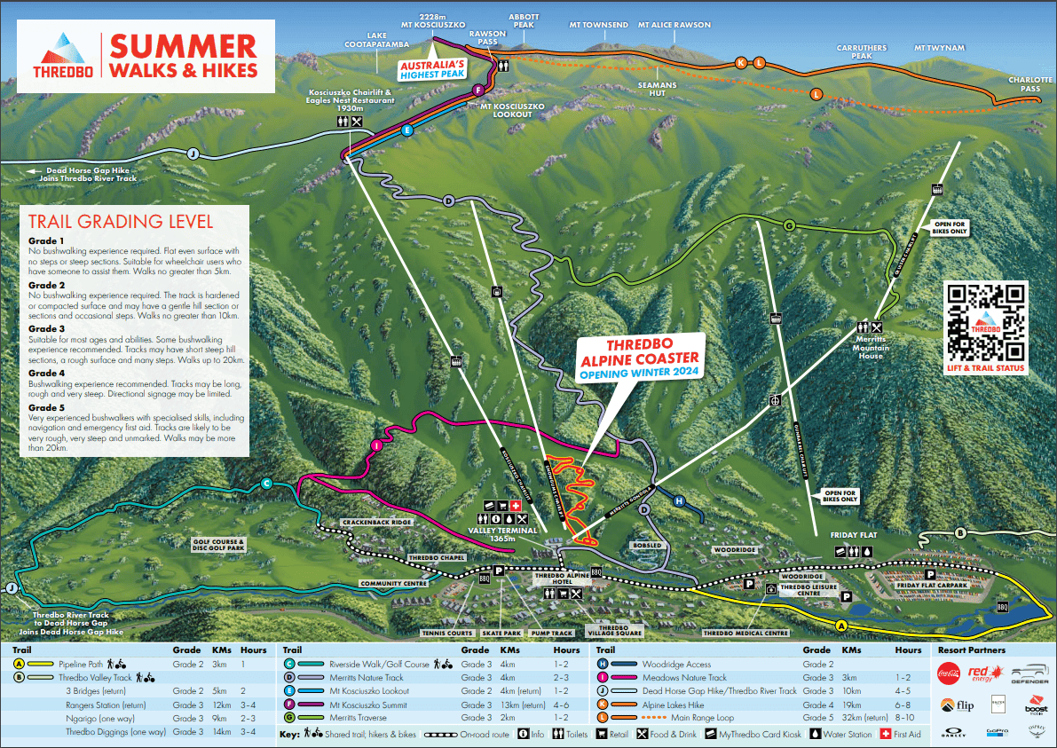 Thredbo Walks & Hikes
